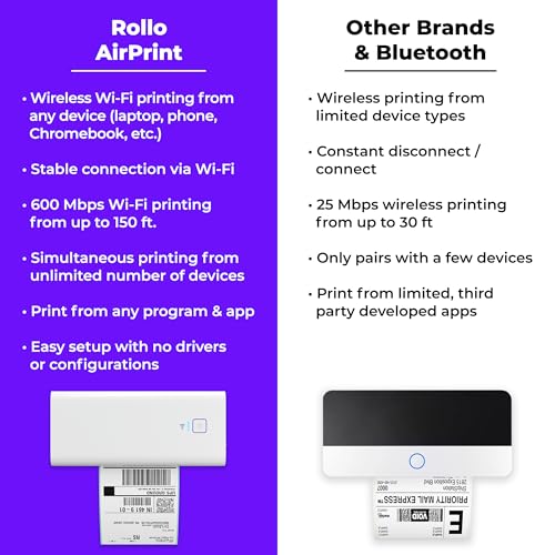 Rollo Wireless Shipping Label Printer - UZIS Sports