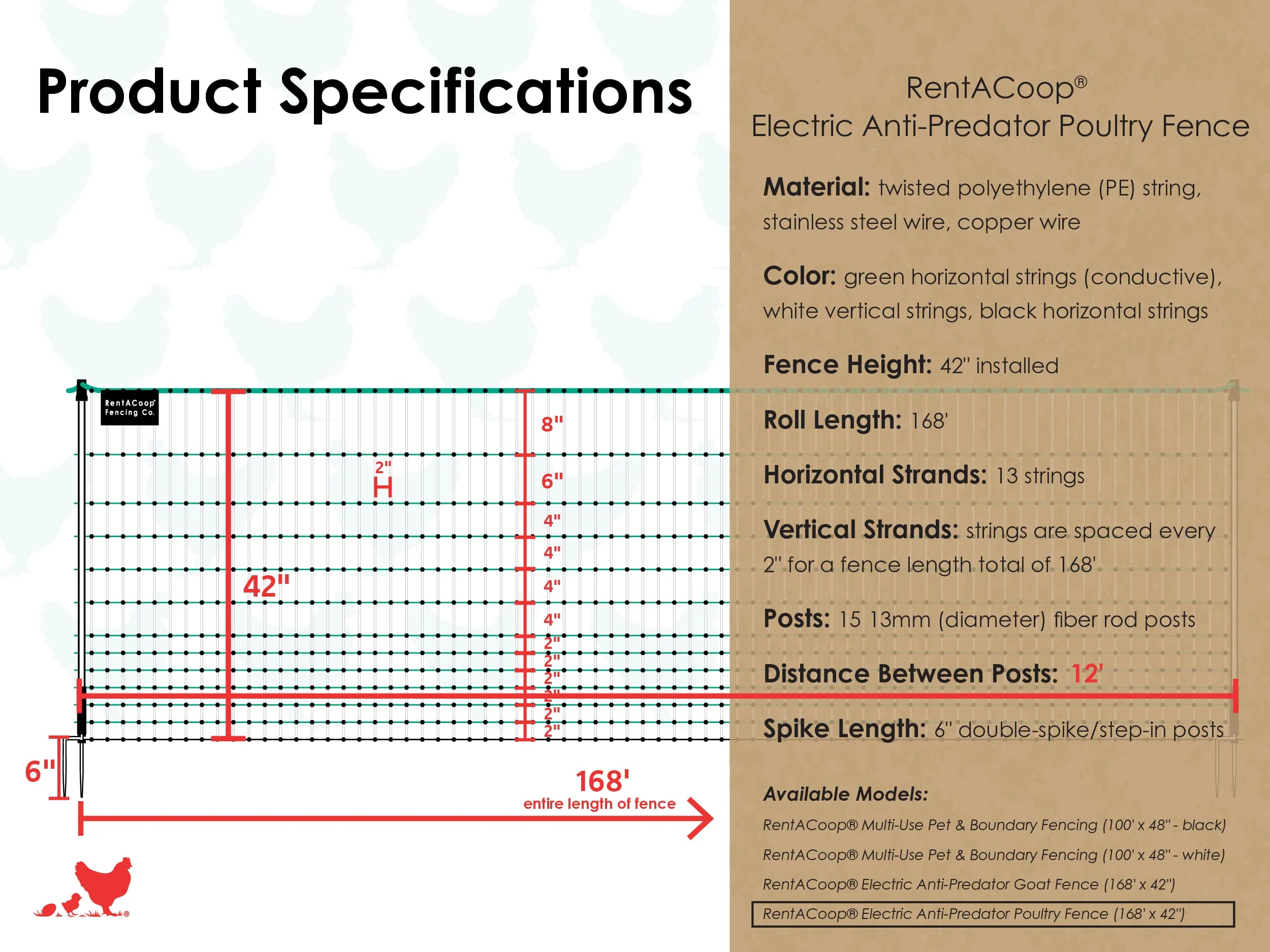RentACoop Electric Anti-Predator Poultry Fence - UZIS Sports