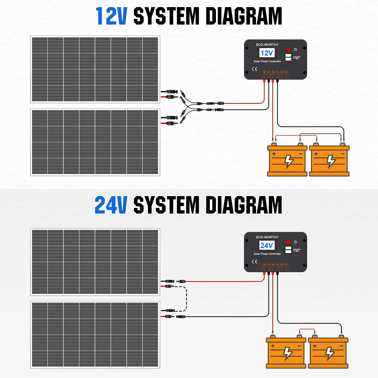 ECO-WORTHY 200 Watts 12 Volt/24 Volt Solar Panel Kit - UZIS Sports