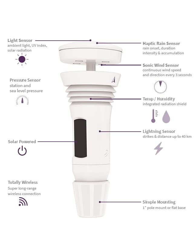 Tempest Weather Accurate Forecasts Wireless - UZIS Sports