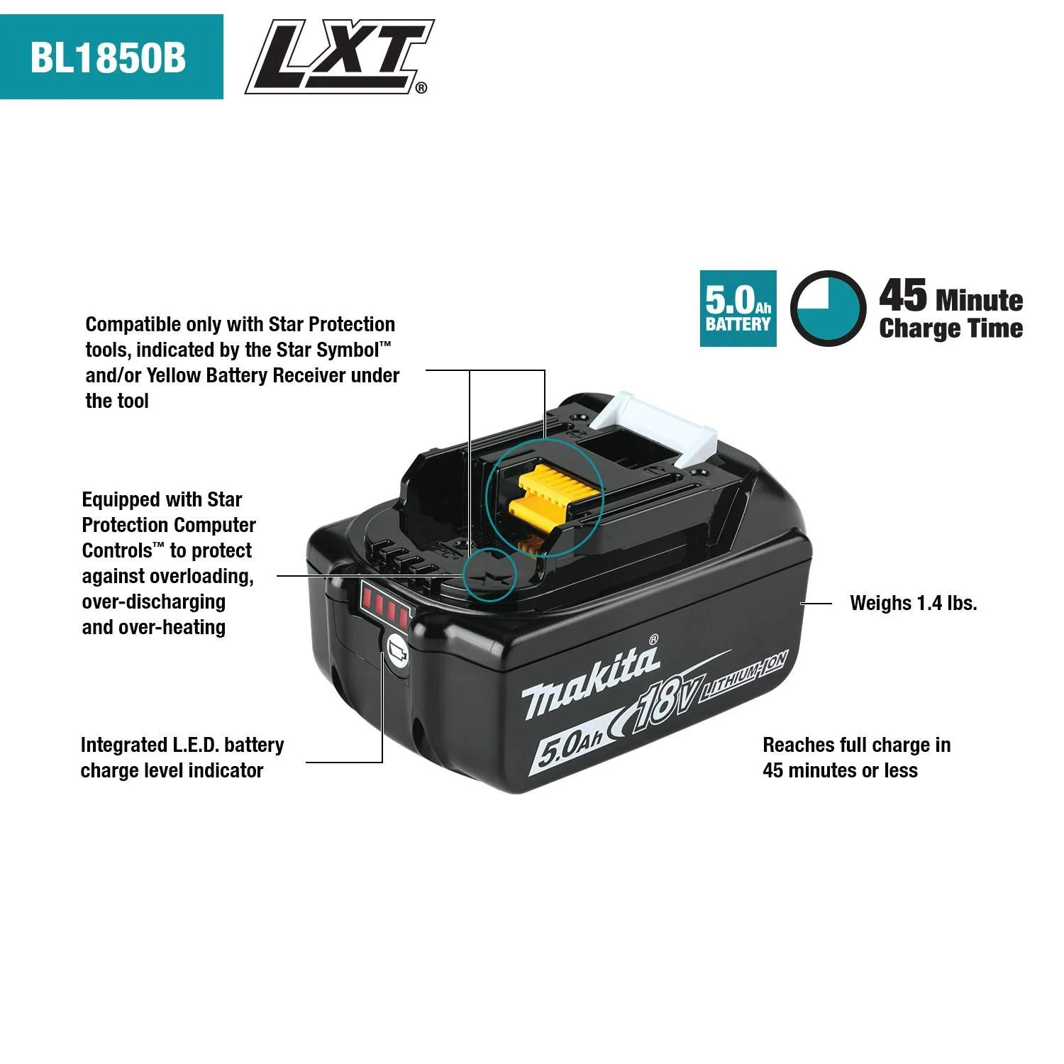 Makita 18V LXT? Lithium-Ion Battery and Rapid Optimum Charger Starter Pack - UZIS Sports