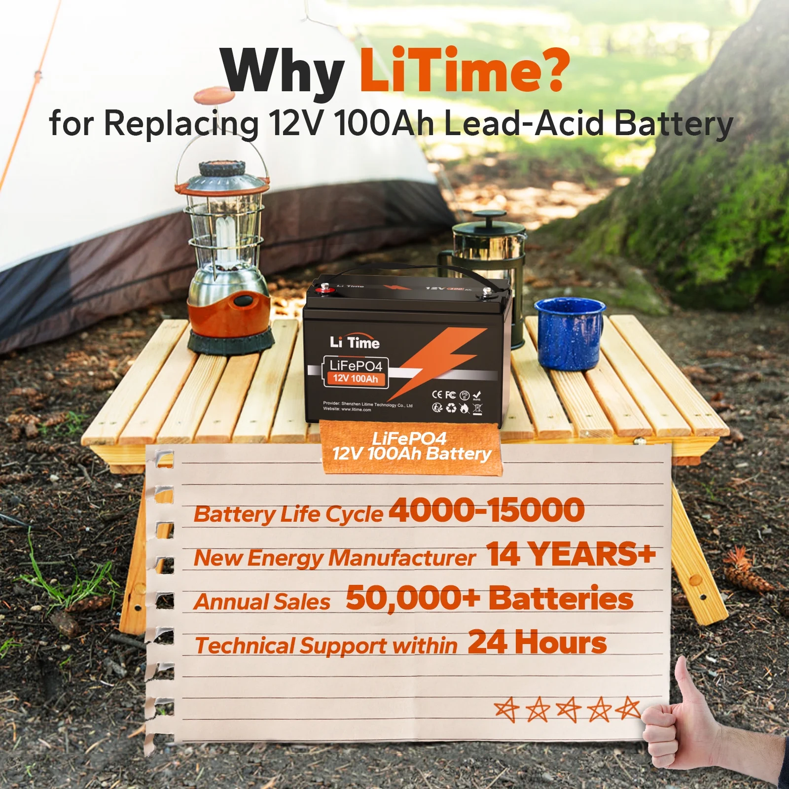 LiTime 2 Pack 12V 100Ah LiFePO4 Lithium Battery Group 31 Lithium Iron Battery for RV Camping Solar - UZIS Sports