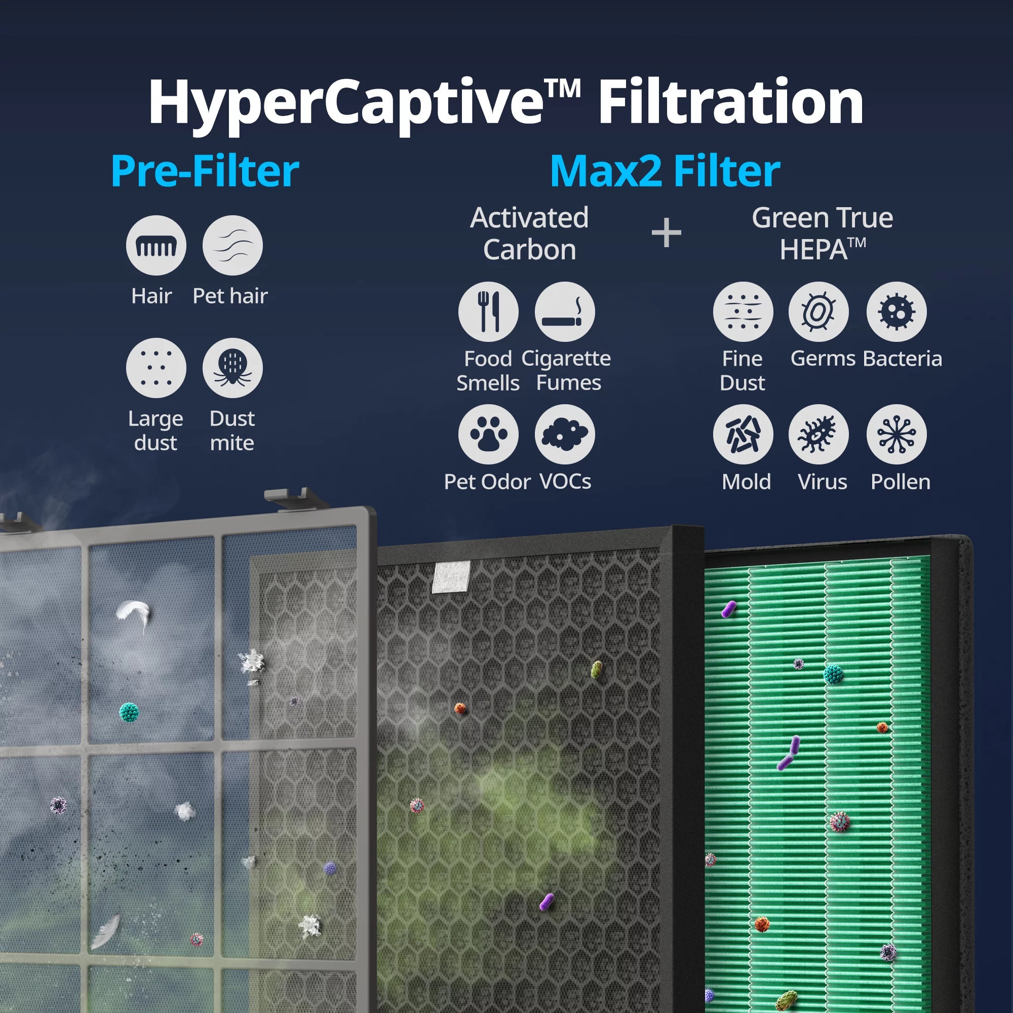 Coway Airmega 400 Graphite Air Purifier - True HEPA Filter, Covers up to 1,560 sq. ft., Real-time Air Quality Monitor, Auto & Eco Mode - UZIS Sports