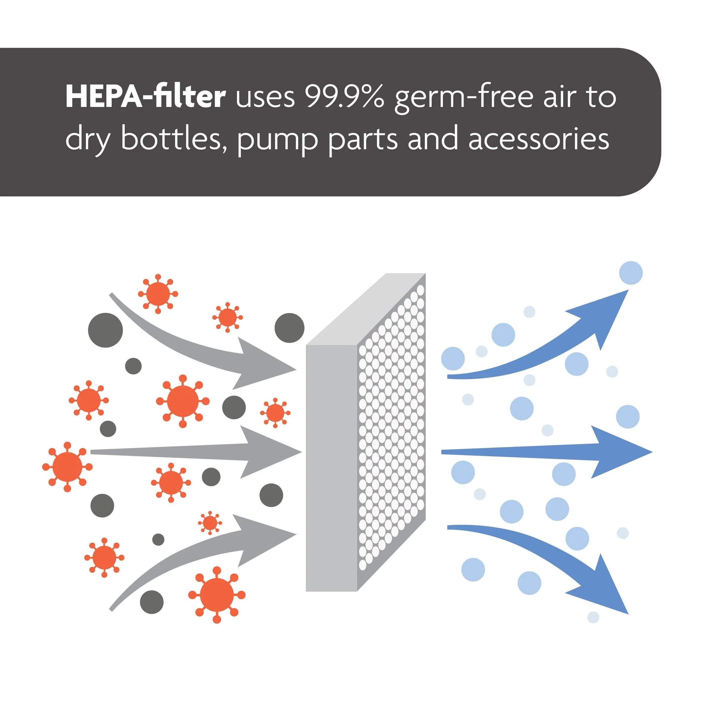Baby Brezza Advanced Bottle Sterilizer and Dryer - UZIS Sports