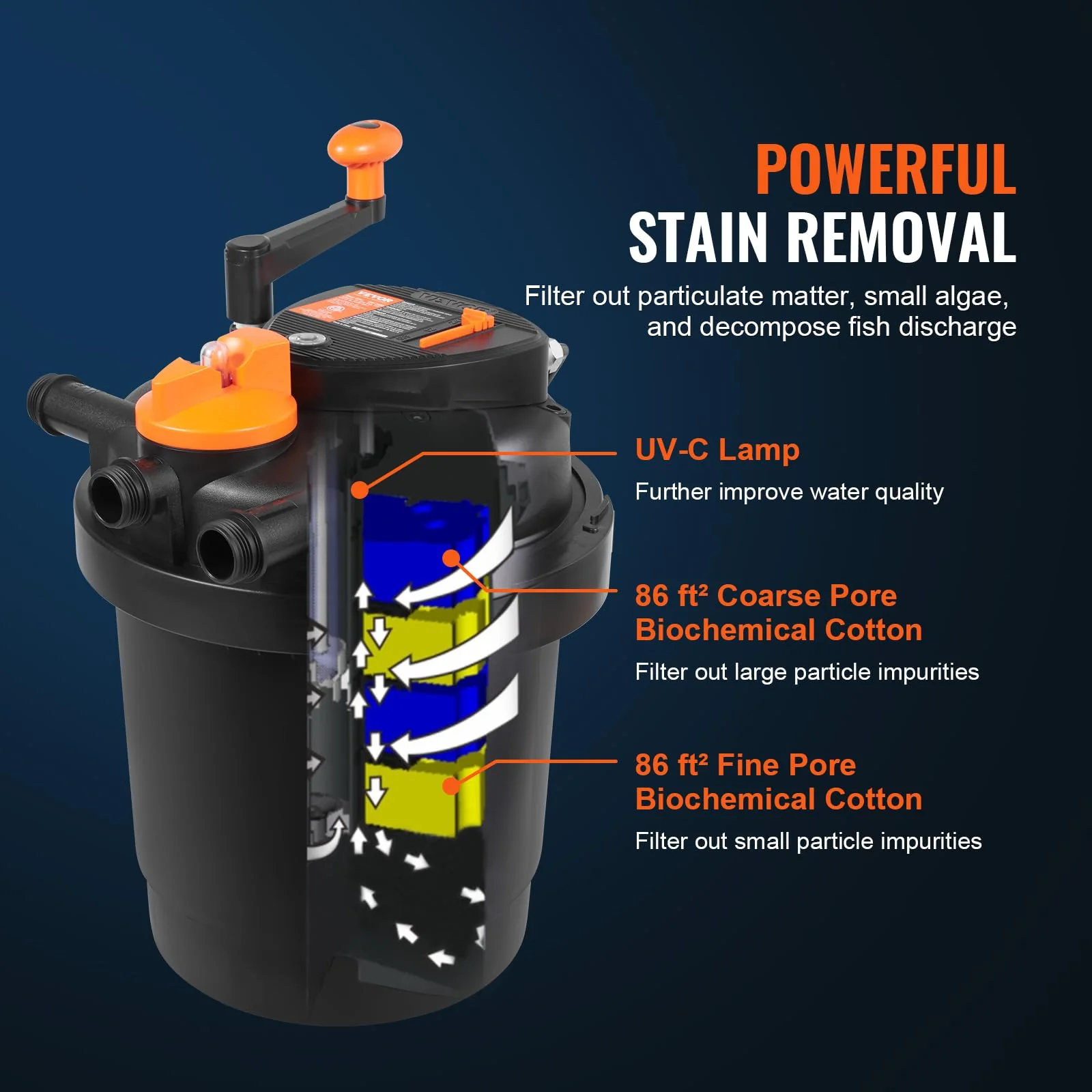 VEVOR Bio Pressure Pond Filter, Up to 1600 Gallons - UZIS Sports