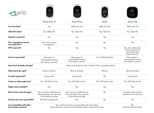 Arlo Pro Add Rechargeable Included - UZIS Sports