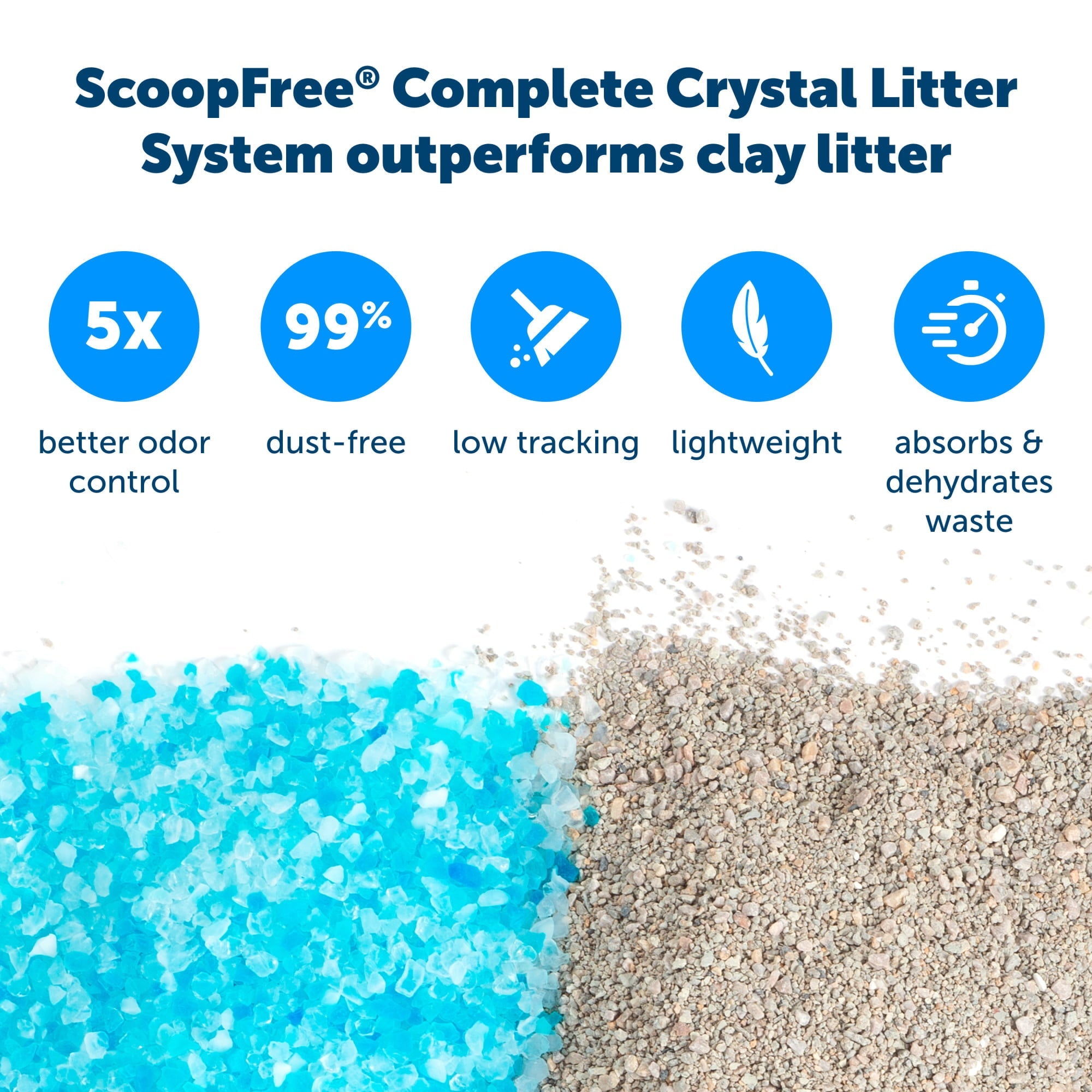 ScoopFree Complete Self-Cleaning Litter Box - No Scooping Required - Unbeatable Odor Control - UZIS Sports