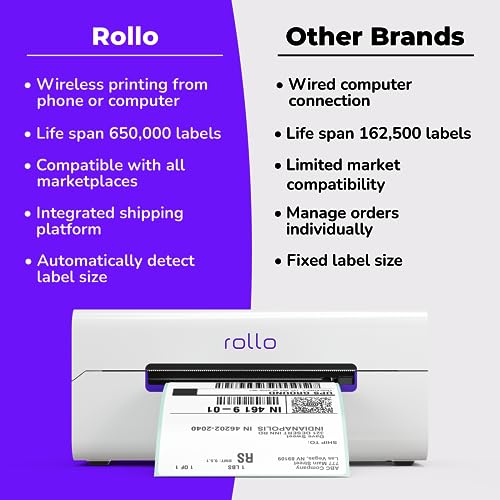 Rollo Wireless Shipping Label Printer - UZIS Sports