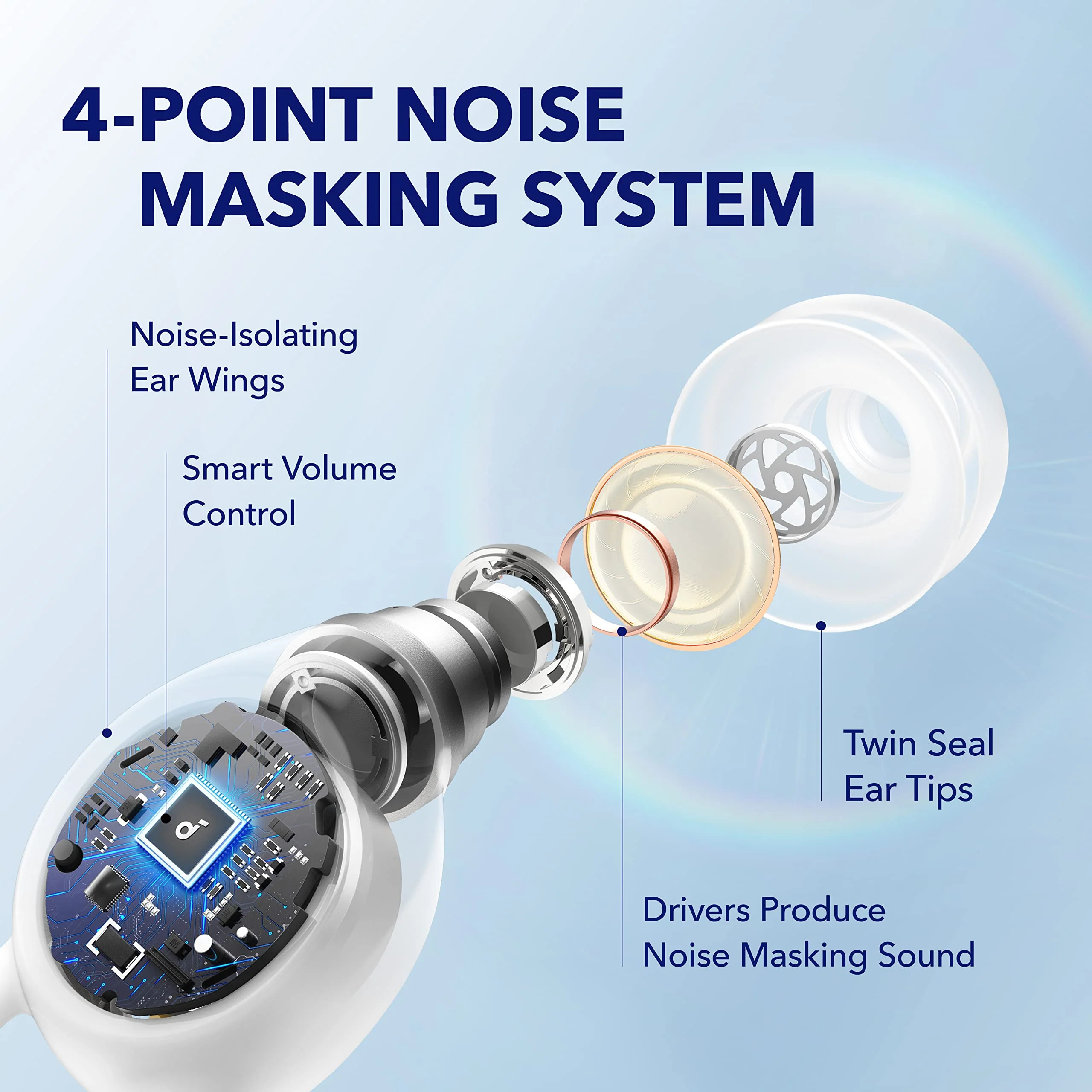 Soundcore A10 Bluetooth Noise Blocking Sleep Earbuds - UZIS Sports
