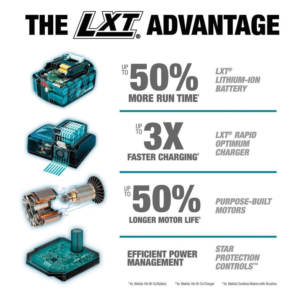 18V LXT Lithium-Ion 8-Piece Kit Drill/ Impact Drvr/ Circ Saw/ Recip Saw/ Sander/ Impact Wrench/ Blower/ Light 3. 0Ah XT801X1 - UZIS Sports