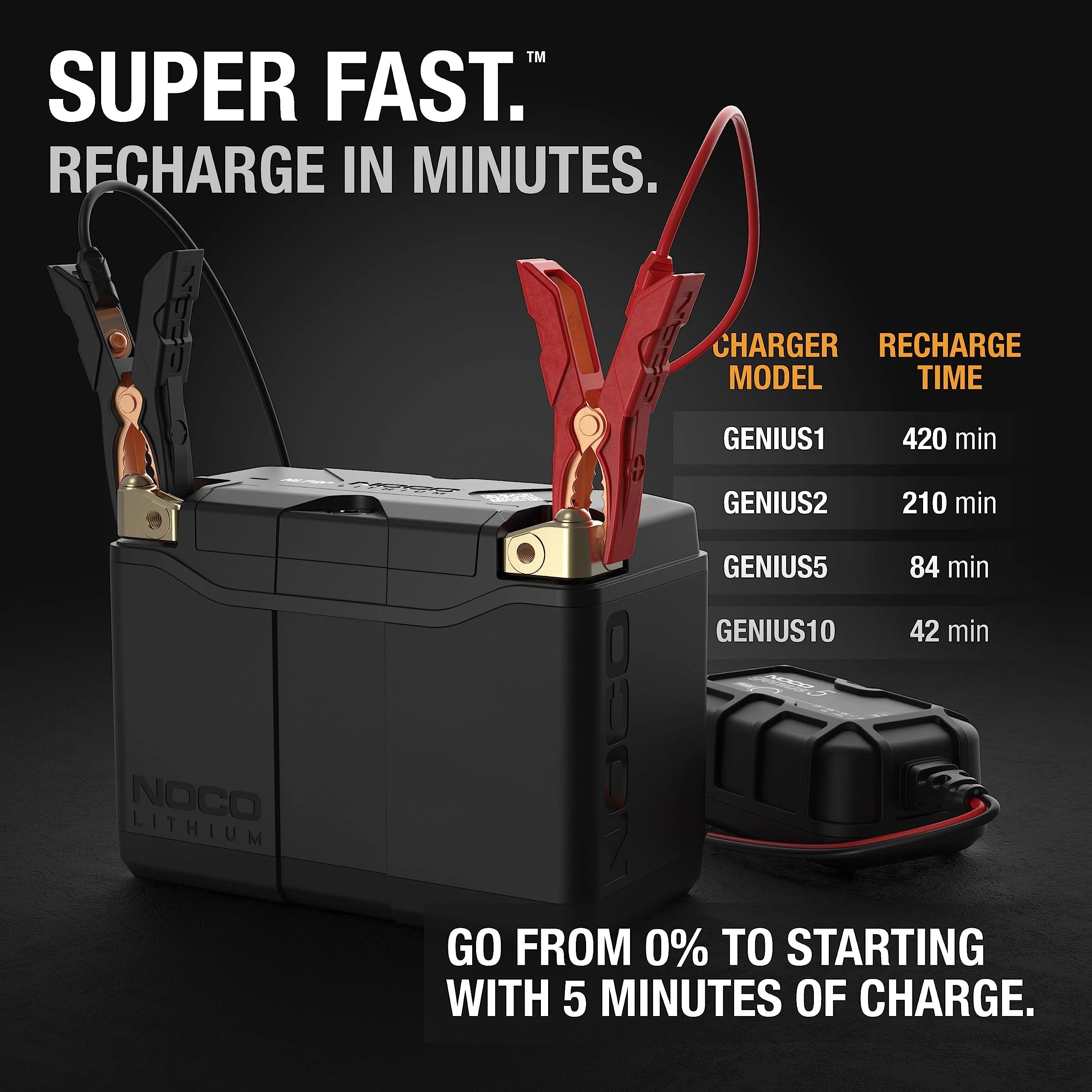 NOCO Lithium NLP20, 600A Lithium LiFePO4 Motorcycle Battery - UZIS Sports
