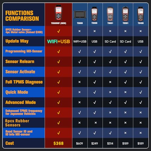 Autel MaxiTPMS TS508WF Enhanced MX Sensor - UZIS Sports