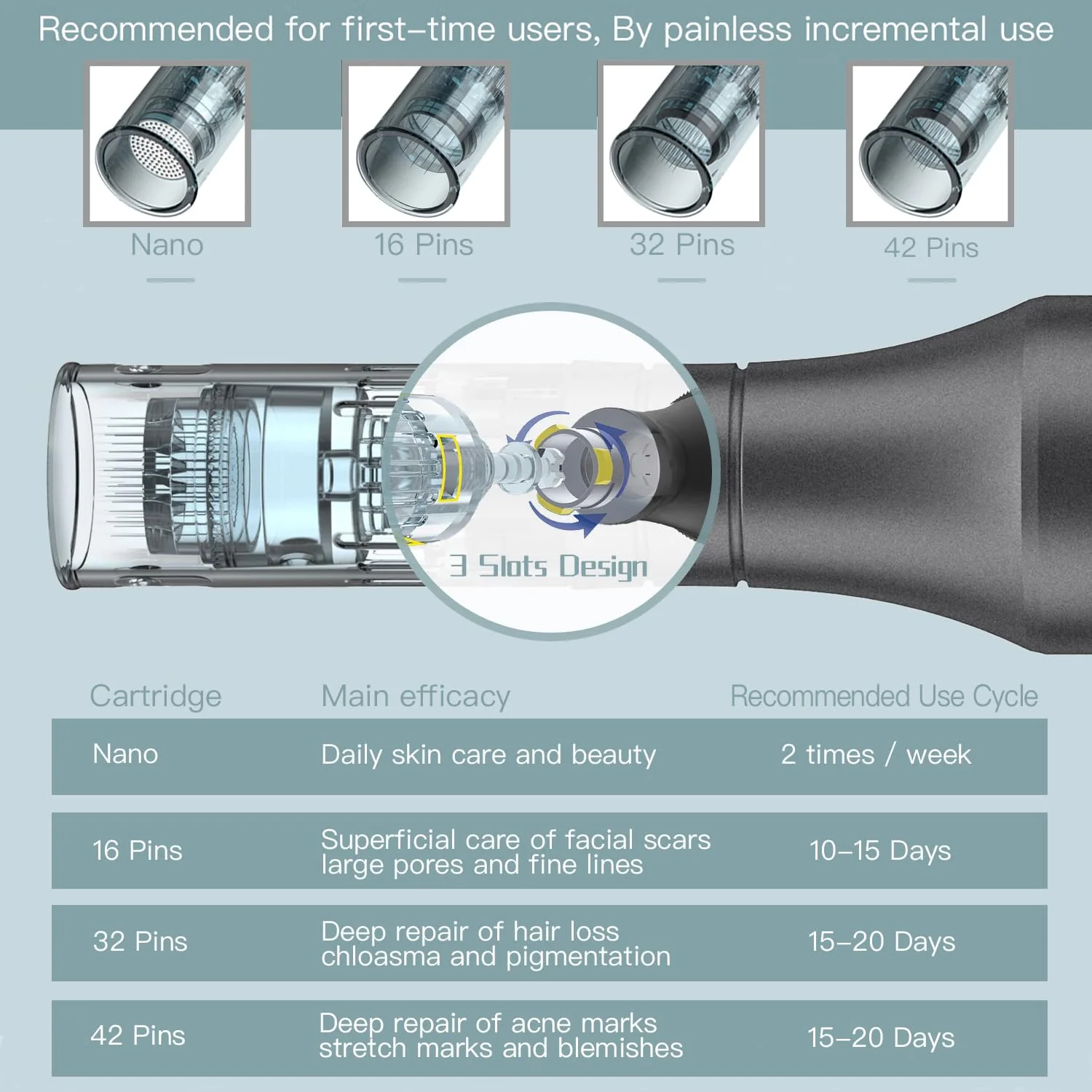 Sergand Professional Cordless Microneedling Pen - UZIS Sports