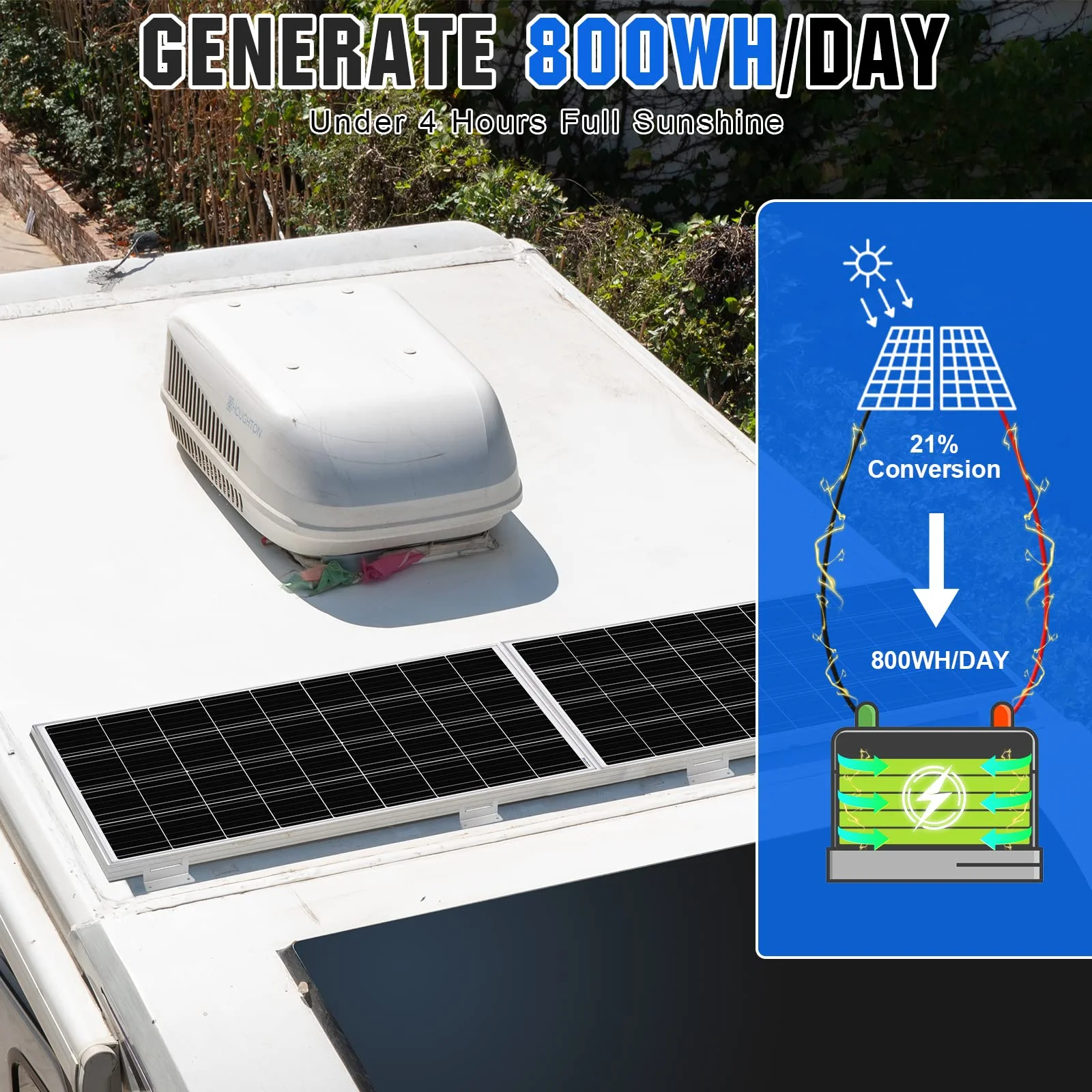 ECO-WORTHY 200 Watts 12 Volt/24 Volt Solar Panel Kit - UZIS Sports