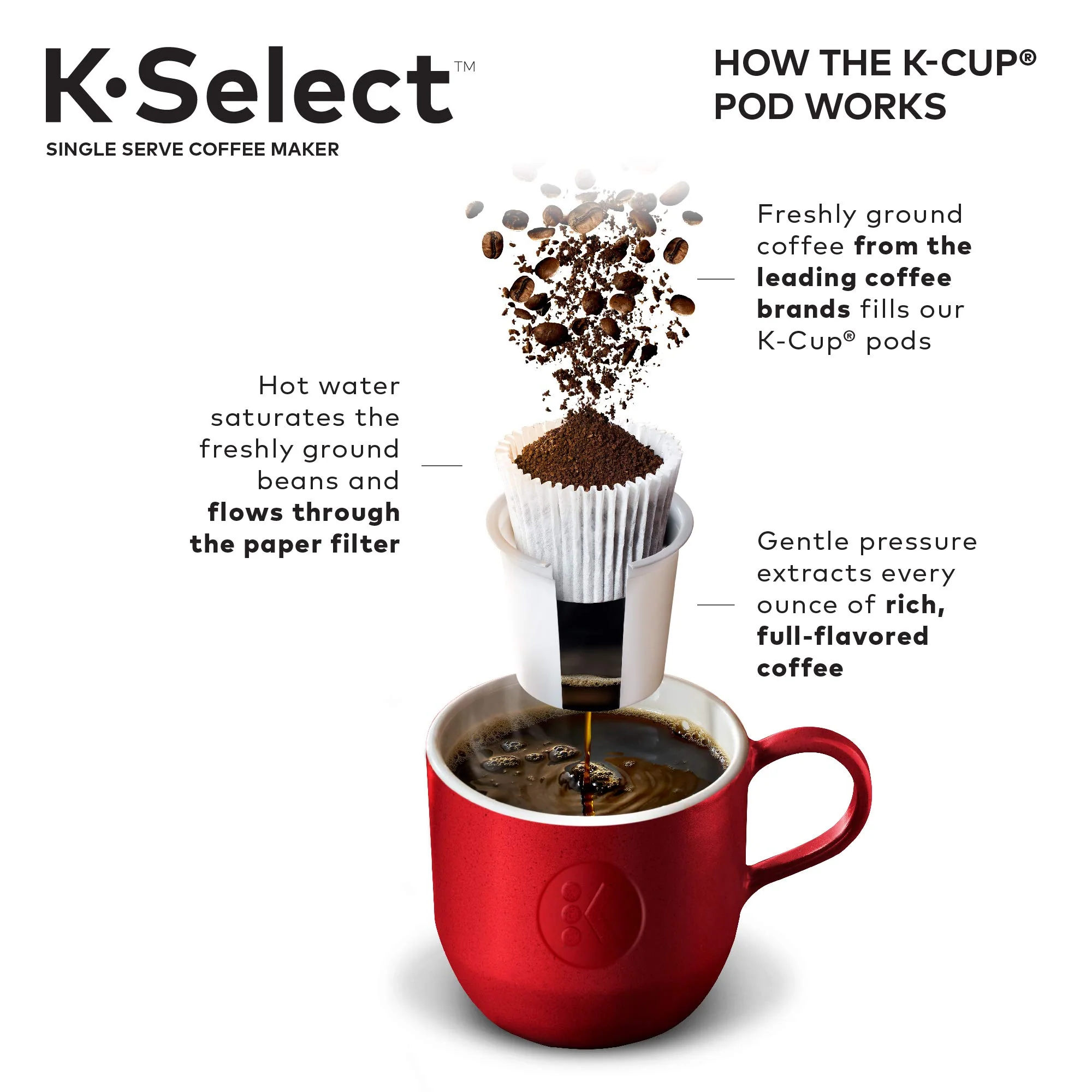 Keurig K-Select Single-Serve K-Cup Pod Coffee Maker - UZIS Sports