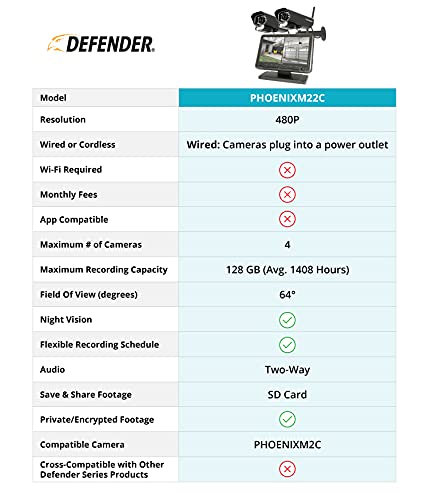 Defender PhoenixM2 Wireless Security 7%60Monitor - UZIS Sports