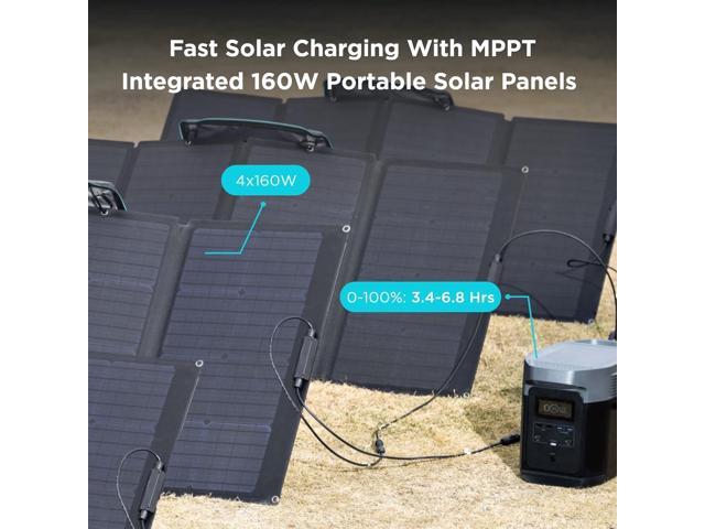EcoFlow DELTA 2 Portable Power Station 1024Wh Capacity,Solar Generator,1800W AC Output for Outdoor Camping,Home Backup,Emergency,RV,off-Grid - UZIS Sports