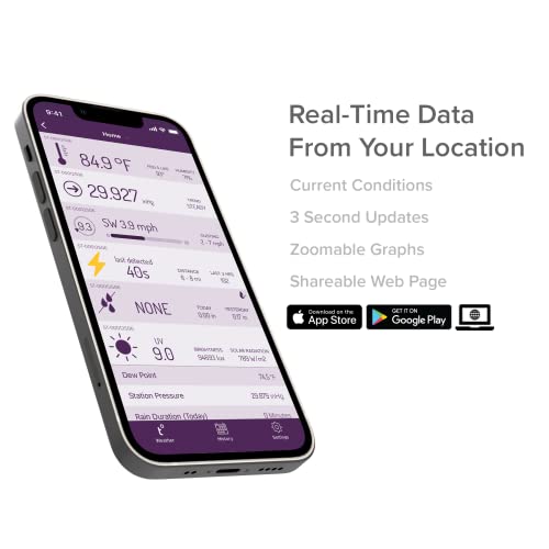 Tempest Weather Accurate Forecasts Wireless - UZIS Sports